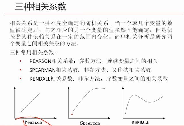 相关系数的计算