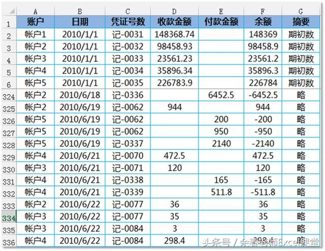 excel数据透视表系列22:制作按照日期累计汇总的现金流水账簿