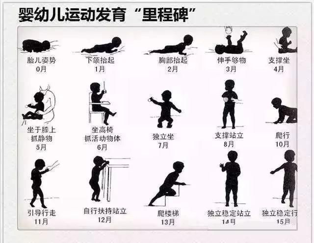 宝宝首先要学会抬头,通常宝宝在3个月的时候,头可以稳定地抬起90度