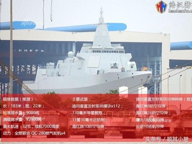 055型驱逐舰二号舰加快下水速度!