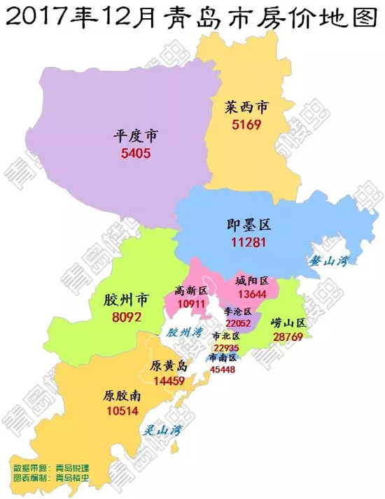 想想在西海岸落家吧,但老黄岛基本都在15000元左右,老胶南也破了万元