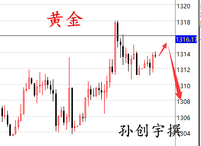 孙创宇:5月4日黄金关注非农就业数据,原油震荡收高