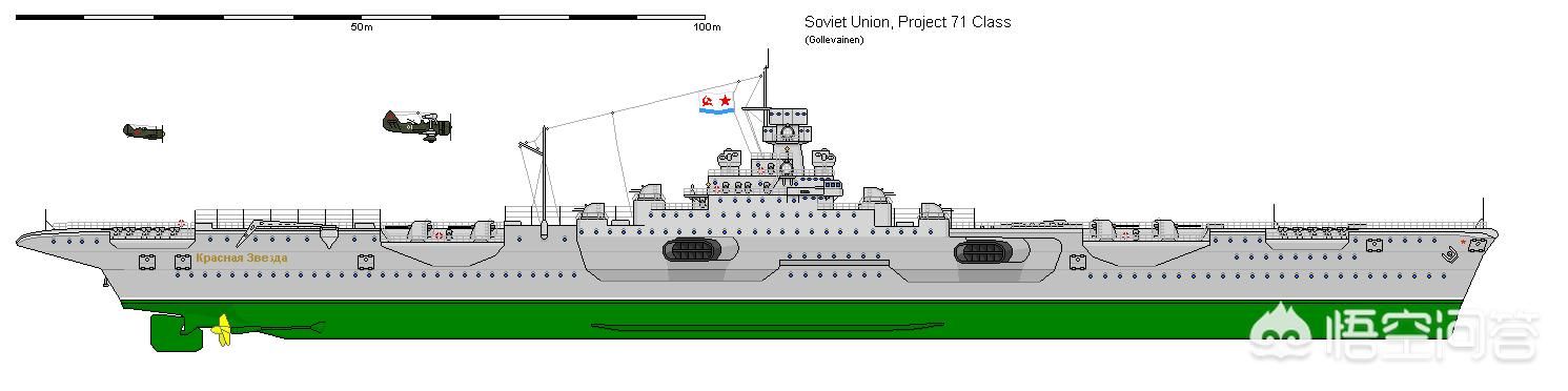 早在二战前苏联就计划建造航母,代号为"71工程"