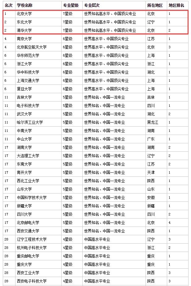 以后装修不要再做防盗窗了,没过几年就淘汰,看看聪明人都怎样装