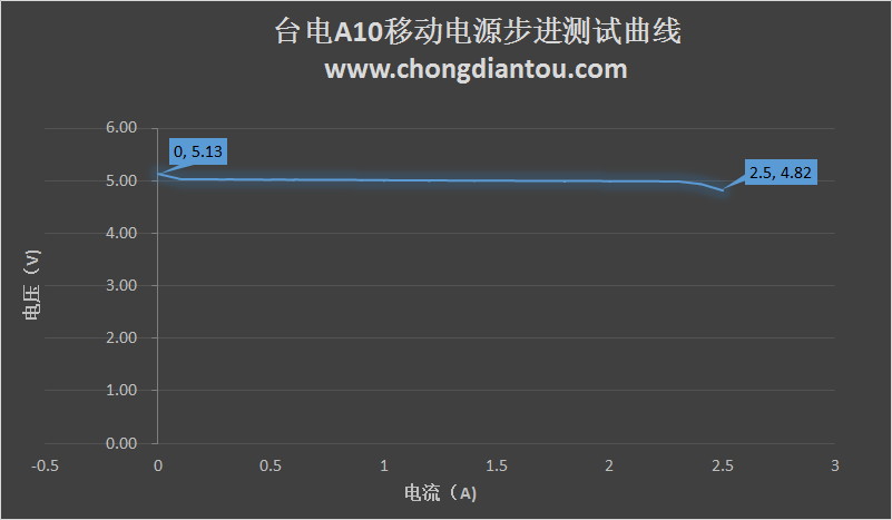 台电a80s刷机_台电a10 刷机_台电a10刷机教程