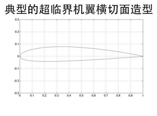 首先,纸飞机的机翼不能够产生升力,只是保证纸飞机自身向前滑翔而已