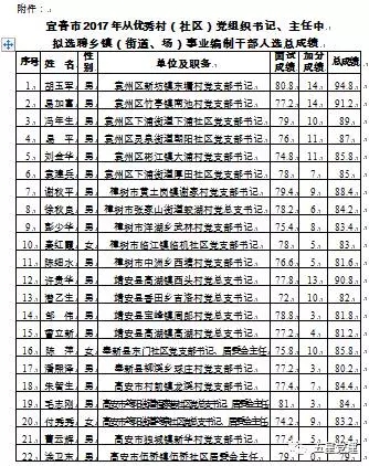 手机短信:15909412380 联系地址:宜春市政大楼市委组织部干部监督科