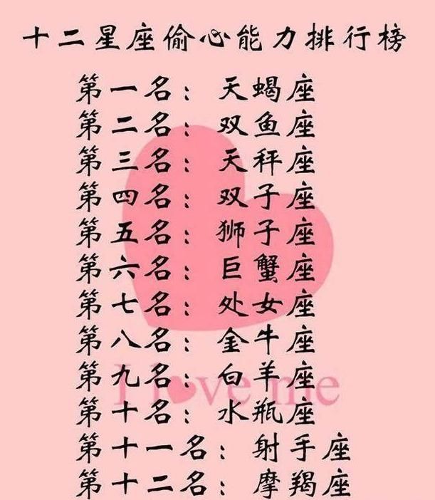 12星座遇到压力会怎么样,十二星座偷心能力排行,谁最