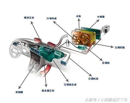 空调制热温度上显示的是英文字母不制热_汽车空调系统制热_空调不制热的原因