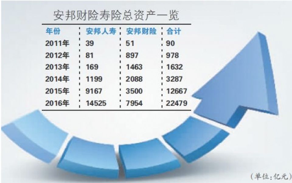 吴小晖到底出了什么问题?