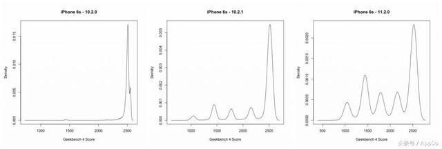 iPhone6s/7v系统系统变慢?官方苹果a系统回应iphone5s如何在qq显示变6s图片