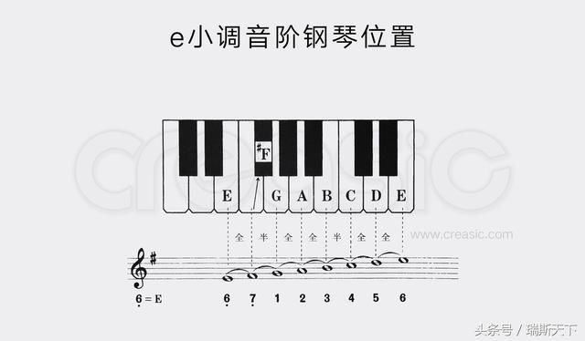 g大调与e小调的乐理关系 e小调的音阶如何连接终止式和弦
