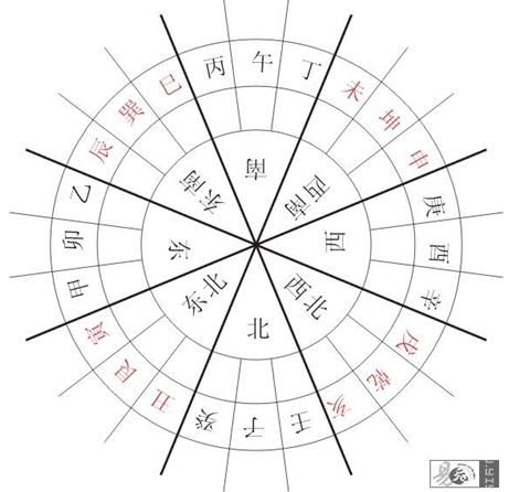 怪异综合择日法 一卦统三山及卦配九星 二十四山配卦纳甲择日法