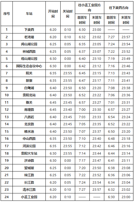 定了!贵阳地铁1号线12月1日全线开通