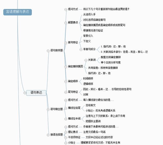 行测申论培训班 申论培训班