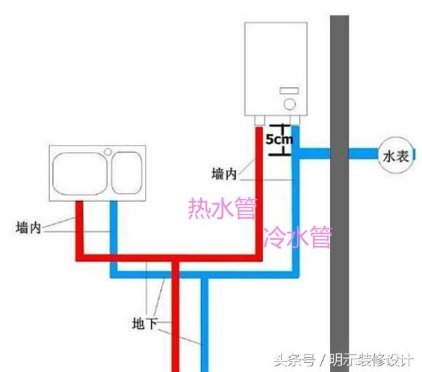 冷热水管分开不要太近, 为防止花洒装歪,两个出水口要齐平;打开水龙头