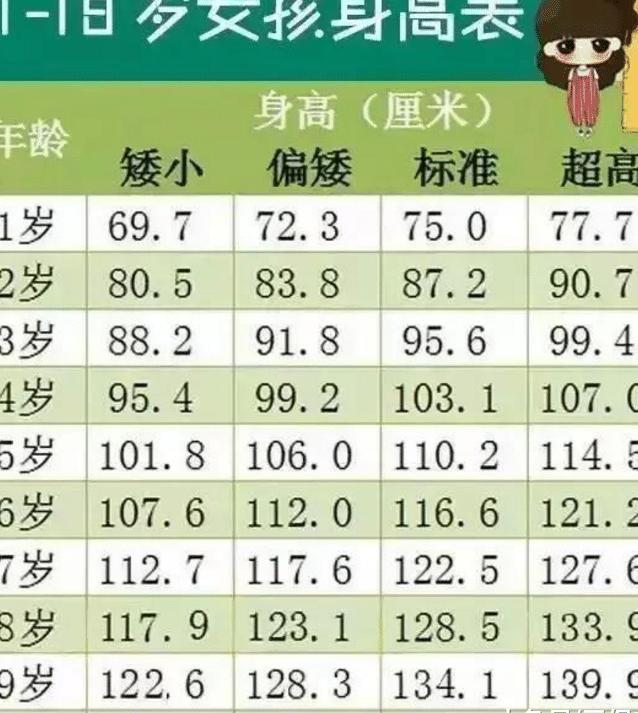 2019全国儿童身高标准表出炉, 你家孩子的身高达标了吗?