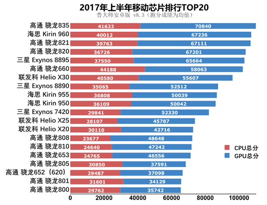 三星手机性价比排行榜_华为最有性价比的手机_三星性价比较高手机