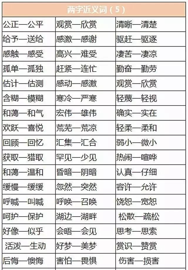 教师老妈苦心整理:1000必考近义词 反义词,小学6年语文没下过98