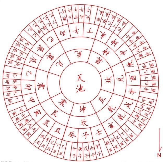 六十甲子日,选吉出行避开空亡,传世禁忌!值得收藏.