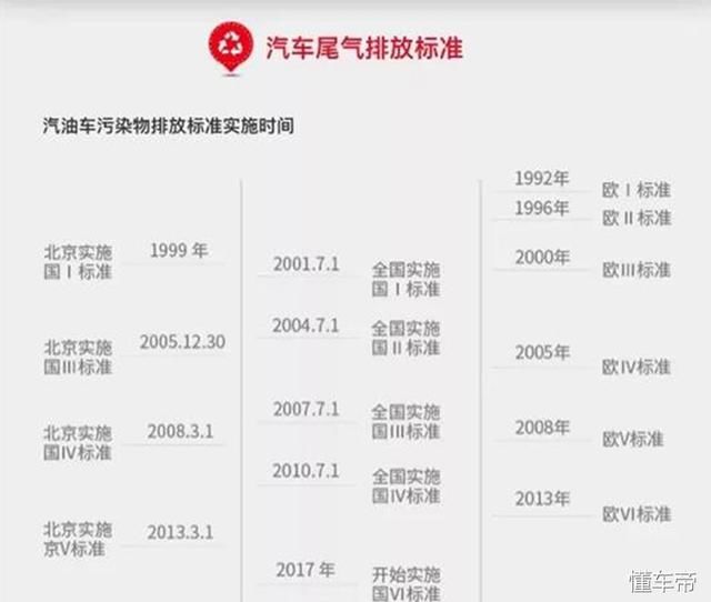 国一,国二,国三,国四,囯五车的区别吗?