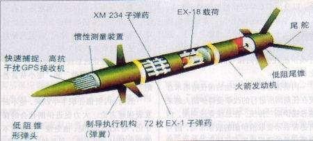 简析我国火箭增程滑翔制导炮弹研制的不容易及其应用