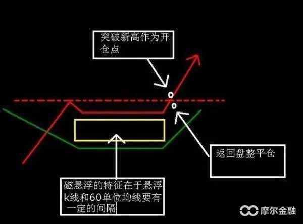 精准的k线抓牛股战法,无数散户视为至宝