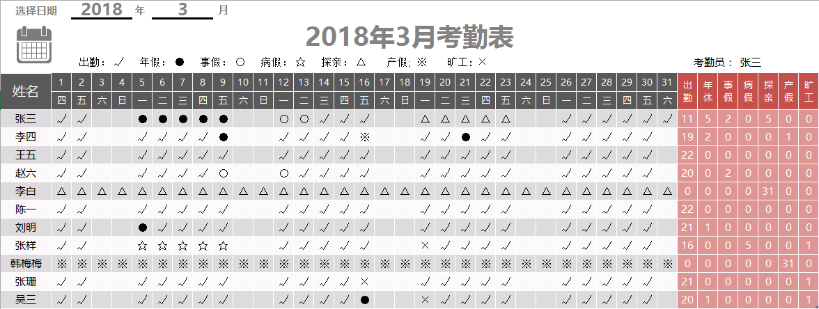 今天小编再给大家分享一个简约考勤表模板,自动统计出勤/休假天数.
