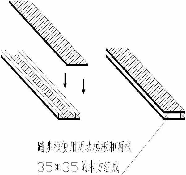 楼梯踏步模板用这种方法加固,楼梯踏步从此告别缺棱少