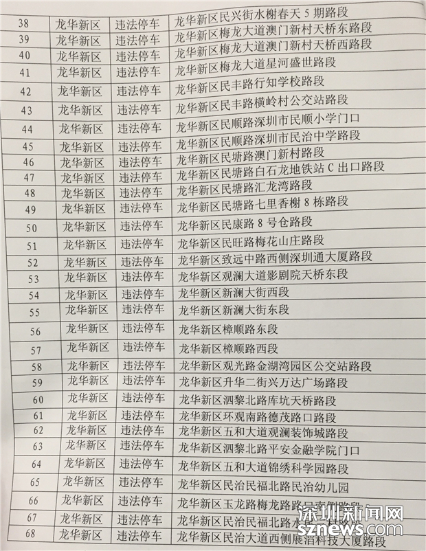 深圳新增68套"违停球"人在车上也不能违停超3分钟