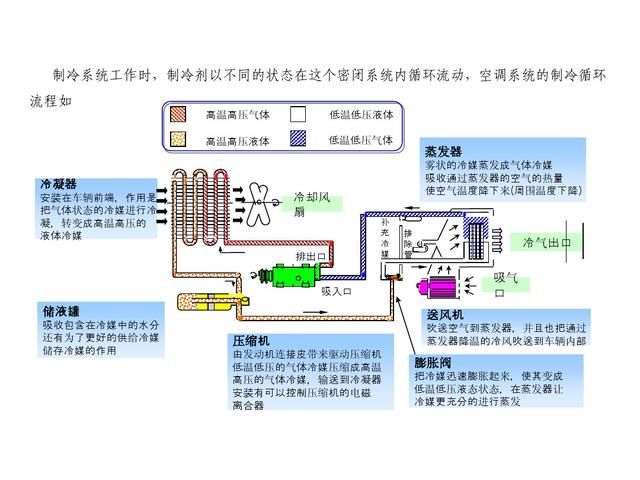 夏天马上到了,装载机没空调怎么办,学会这几招自己就可以修