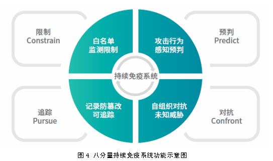 把握市场趋势 直面市场痛点 八分量如何做到威胁检测与响应