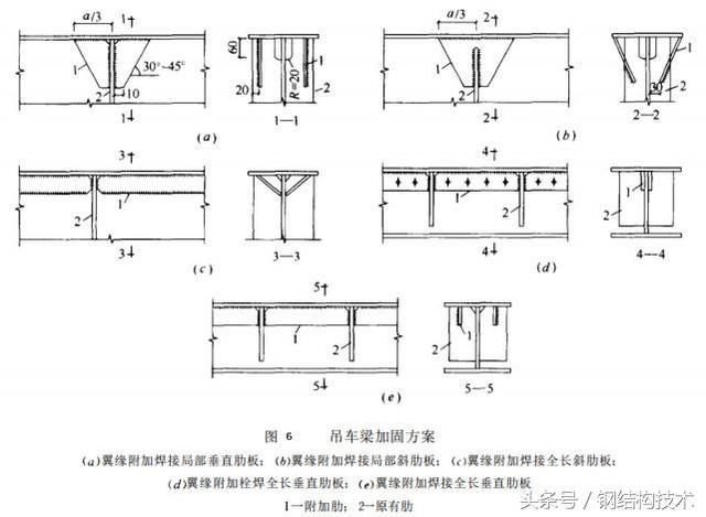 钢结构加固详解(1)钢吊车梁系统的加固