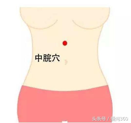 中脘上脘的准确位置图