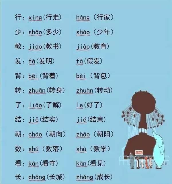 【语文】多音字,多意词,古金异意一:多音字 (横线拼音