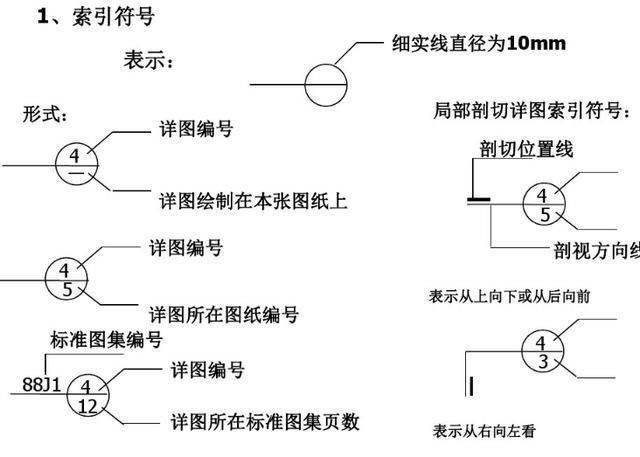 施工图上的索引符号是干什么用的