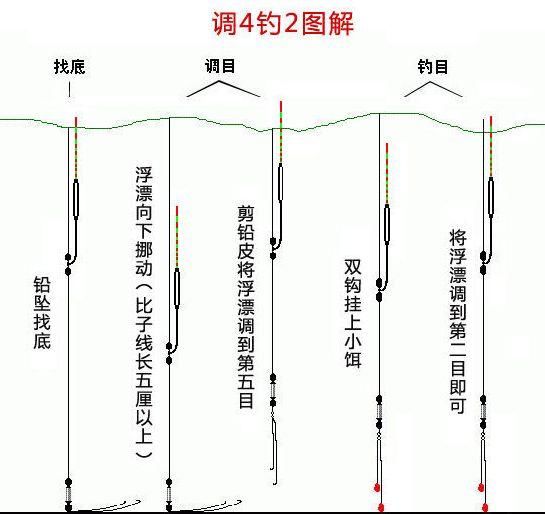 钓鱼调漂技巧-调四调二为何为经典调漂法