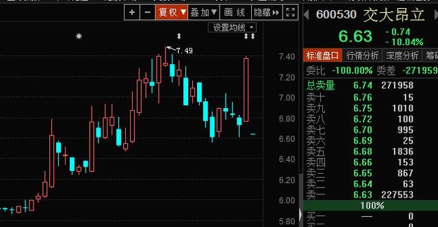 当前的股票市场,上市公司停牌重组已算不上什么利好,纵观 天华院,永兴