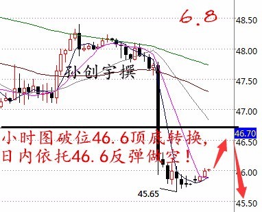 孙创宇:6月8日隔日原油暴跌,英国大选金银多空战