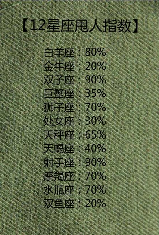 5岁第二名:金牛座16.5岁第三名:方式座16.8岁水瓶座相处的喜欢水瓶图片