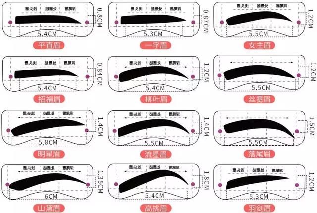 2018最流行的眉毛是这几款,不会画就out了!