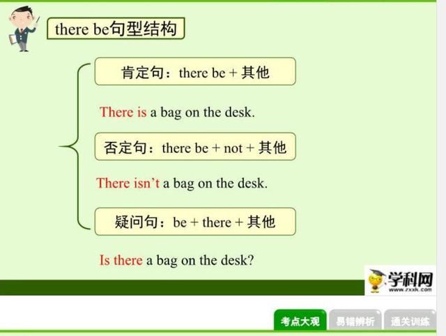there be句型造句(五个)