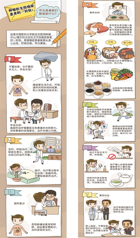 将艰深难懂的医学科普知识通过漫画,视频的形式展现出来,为健康科普