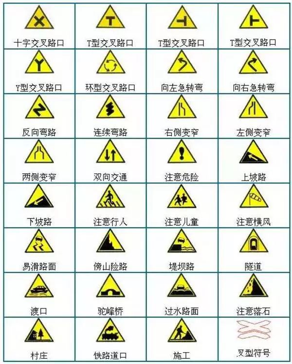 指示标志图解