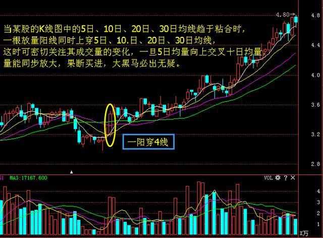 涨停的位置上属于震荡期间内,一个涨停板后股价并不能突破箱体,很多人