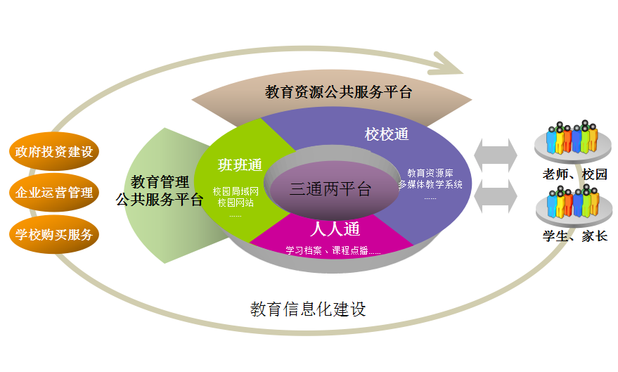 教育教学工作存在那些问题? 职业教育