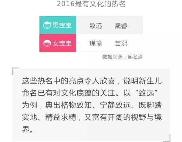 这些热门"网红"名字 你家宝宝用了么?