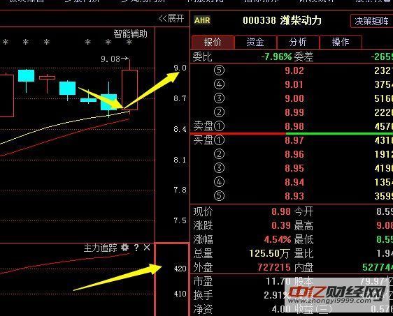 潍柴动力,机构暗箱操作被识破,妖王崛起一鸣惊人!股票