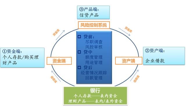 从互联网金融公司的商业模式看p2p的投资风险