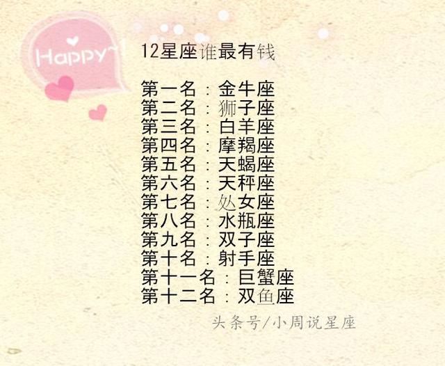 化a原因为原因双子座:报复其星座狮子座:当场质问回来12星座为爱王思聪的食欲图片